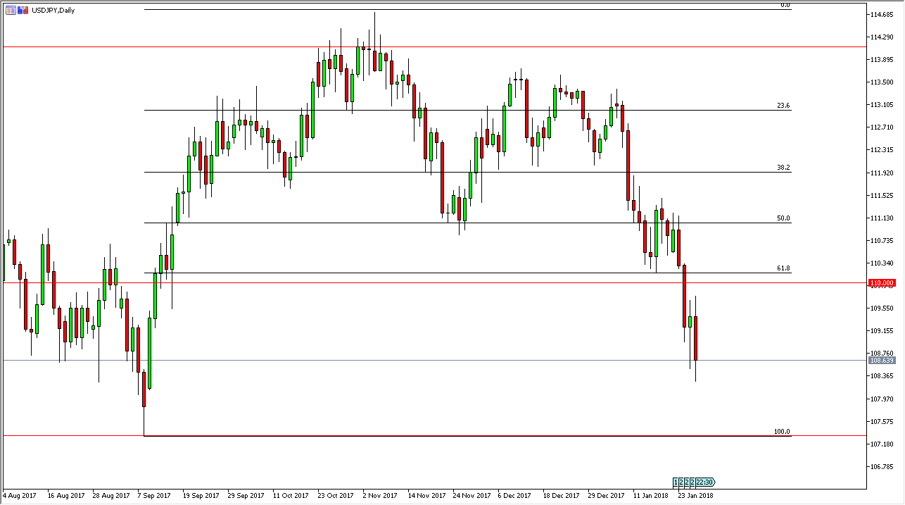 Previsioni USD/JPY Previsioni USD/JPY